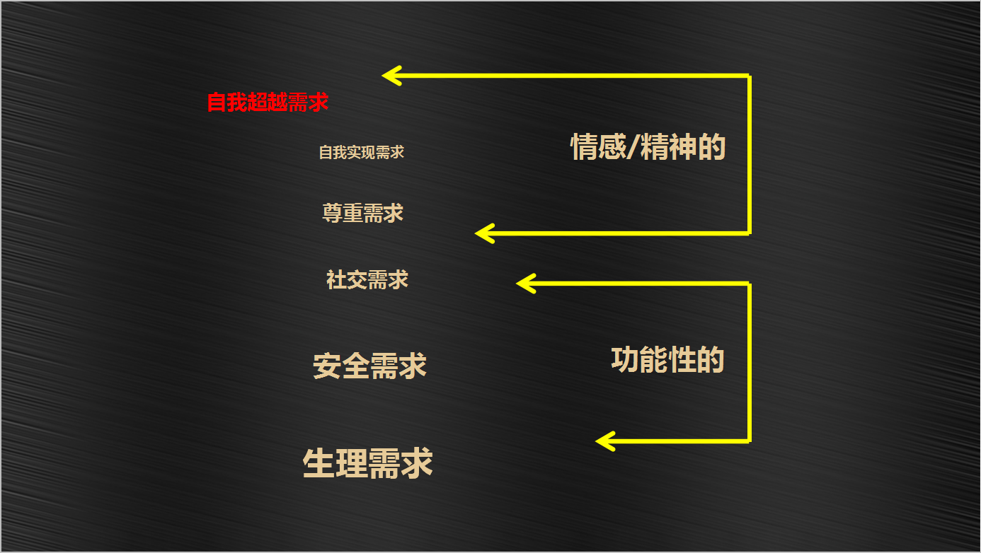 企业如何做品牌营销，营销战略的7个途径，5大攻略让品牌活起来