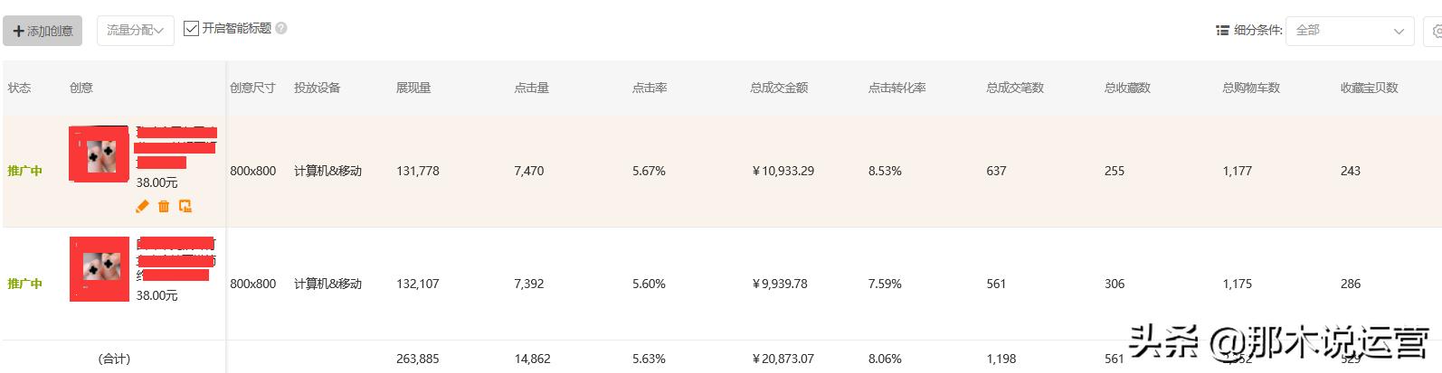 淘宝电商：「案例」如何利用推广，拯救店铺下滑