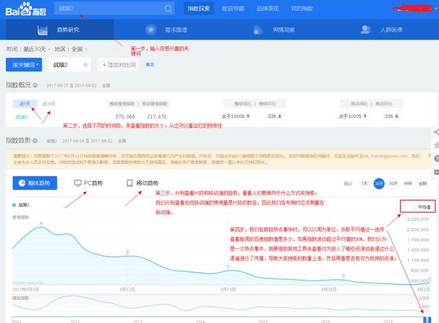 干货！百度指数怎么用，看看你知道哪些？