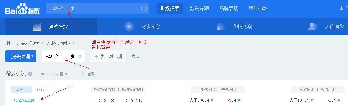 干货！百度指数怎么用，看看你知道哪些？