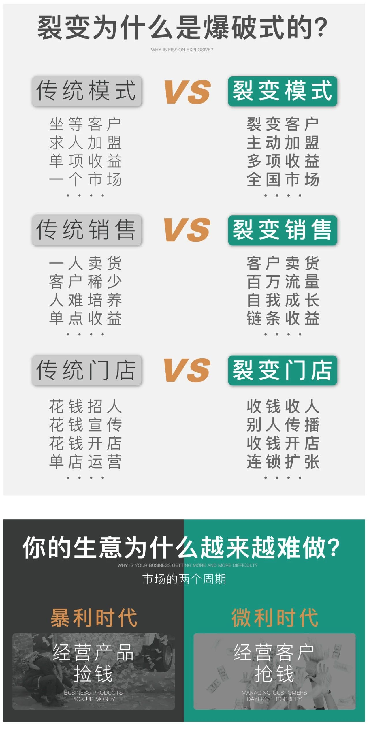 裂变是什么？如何快速裂变？看完秒懂