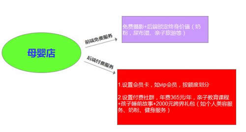 手机App的简单引流、裂变小技巧，行动起来