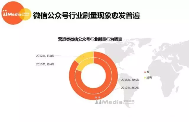 公众号刷量成公开的秘密，今天的10w+到底能值多少钱？