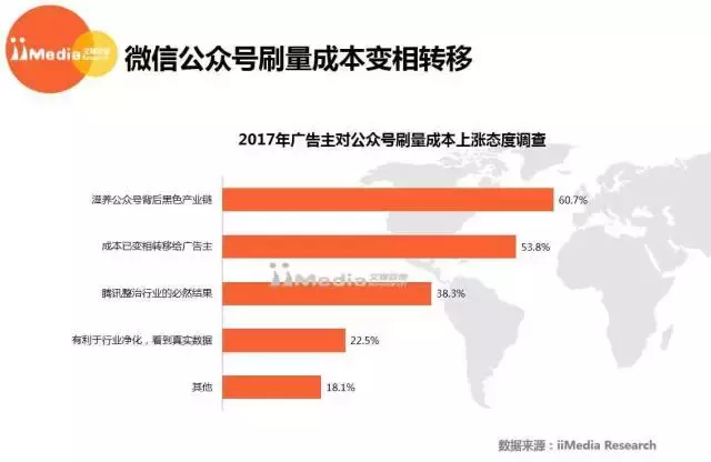 公众号刷量成公开的秘密，今天的10w+到底能值多少钱？