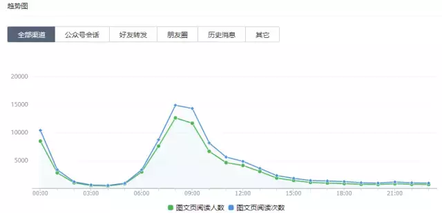 公众号刷量成公开的秘密，今天的10w+到底能值多少钱？