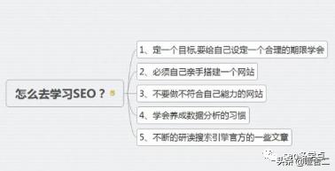 SEO网站优化怎么学，学SEO哪家好？