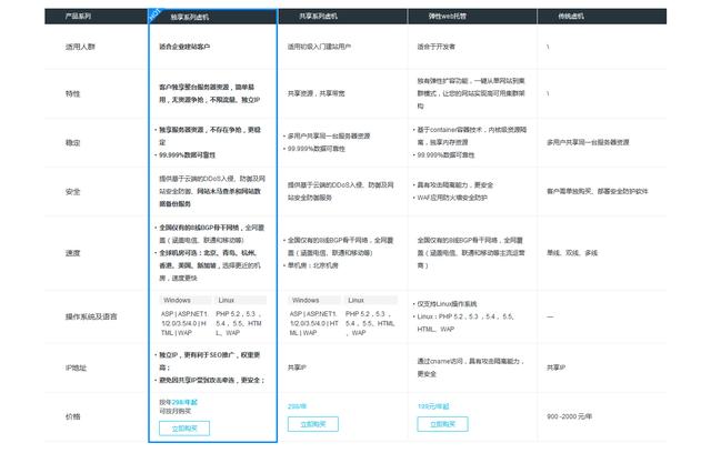 做一个小企业网站成本多少钱？自己动手做网站详细图文教程