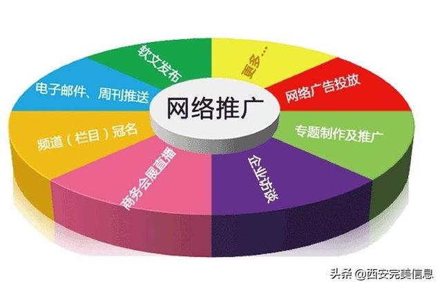 网站推广的五种技巧，你知道多少？