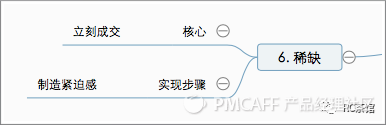 让销售转化率提升216%的营销六步法