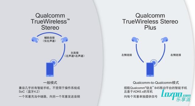 2019年度TWS真无线蓝牙耳机横评之选购指南