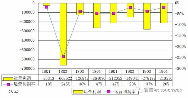 拼多多财报图解：年营收300亿 人均创造1.7亿GMV