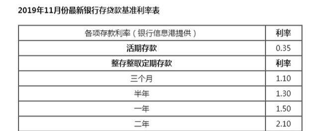 手里有个4-5万块钱，每月收入大概4000-5000，怎样理财？