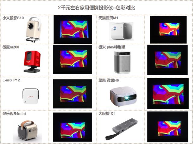 实测：2千元内性价比高的家用投影仪有哪些？一定要看完这篇再买