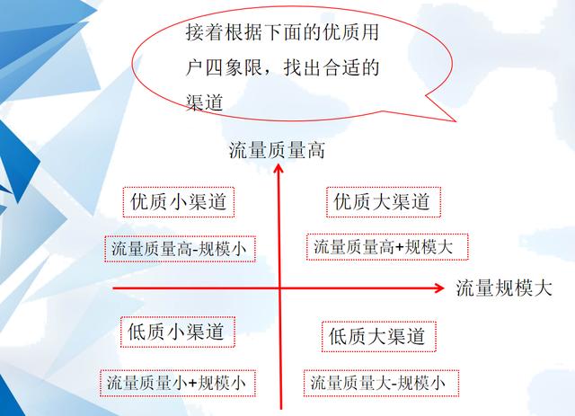 选择合适的网络推广渠道，让你花小钱赚大钱