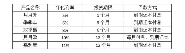 贝多多APP测评|你我贷可靠吗？如此猛砸广告！