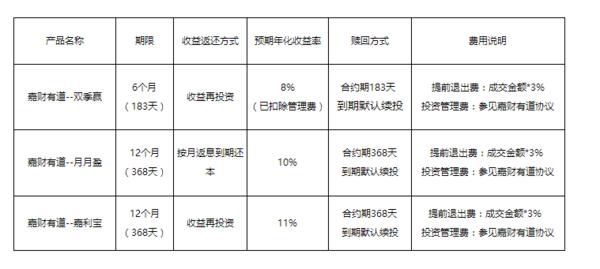 贝多多APP测评|你我贷可靠吗？如此猛砸广告！