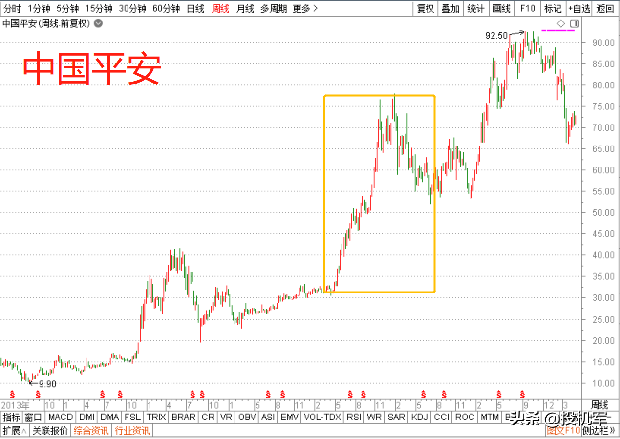 创业板指大涨喜迎注册制，重要市场改革来袭后，该怎么买股票？