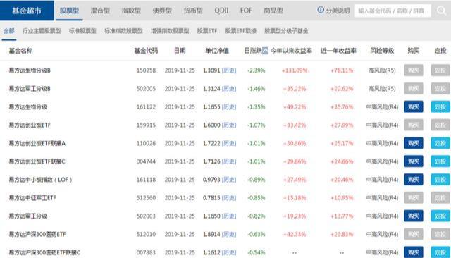 手里有个4-5万块钱，每月收入大概4000-5000，怎样理财？