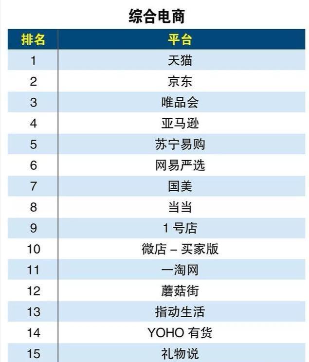 电商可不只有淘宝？这些电商平台你知道几个？