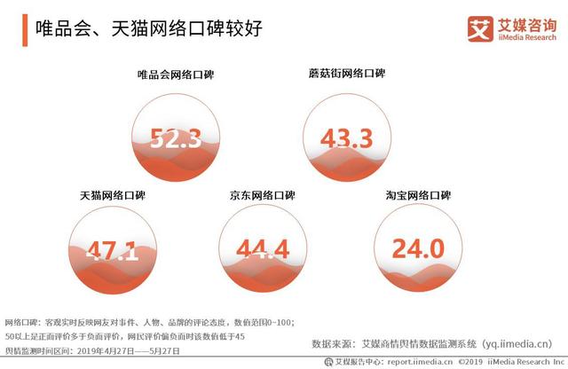 2019服装电商将破万亿元大关，谁是消费主力军？