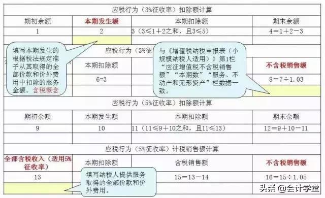 2019年小规模纳税人最新申报流程，附案例