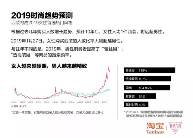 2019卖什么最爆？不愁选款、流量的淘宝报告来啦！