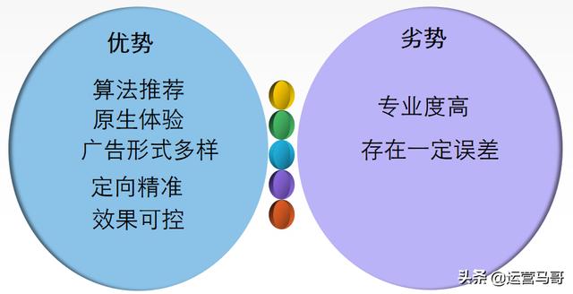 企业网络推广常见的几种方式，钱多也不能乱打广告，视情况选择