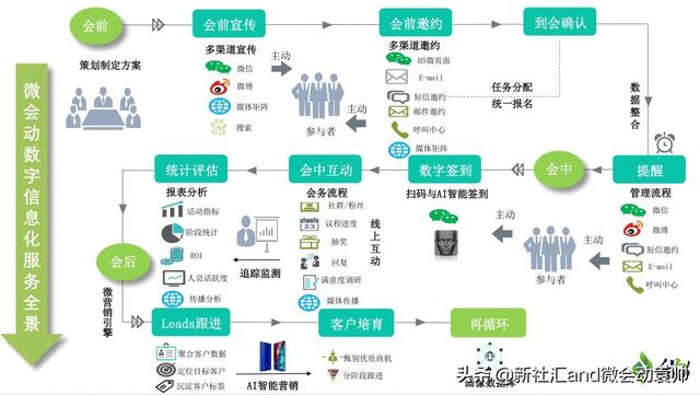 SEO搜索引擎优化原则