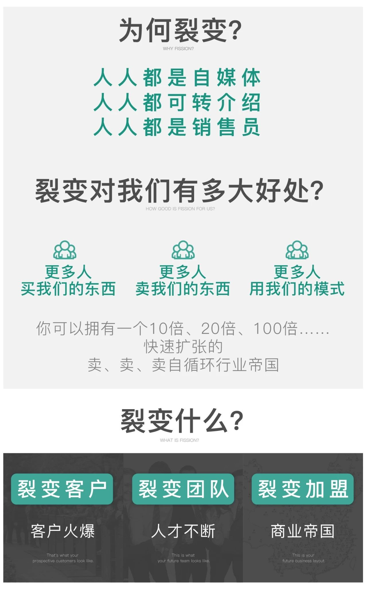 裂变是什么？如何快速裂变？看完秒懂