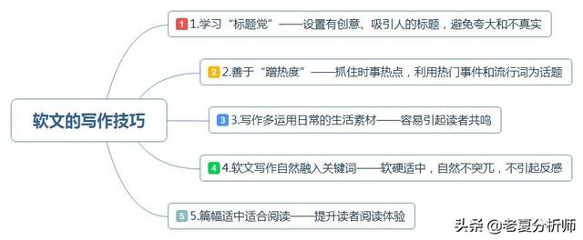 企业如何做好软文营销的几点建议