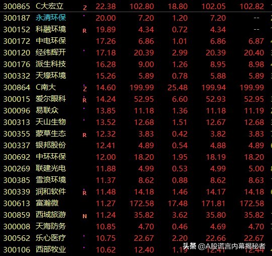 什么是注册制创业板股票，如何从技术分析角度交易？