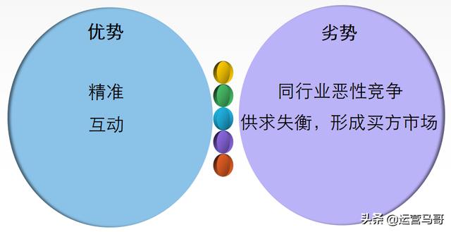 企业网络推广常见的几种方式，钱多也不能乱打广告，视情况选择