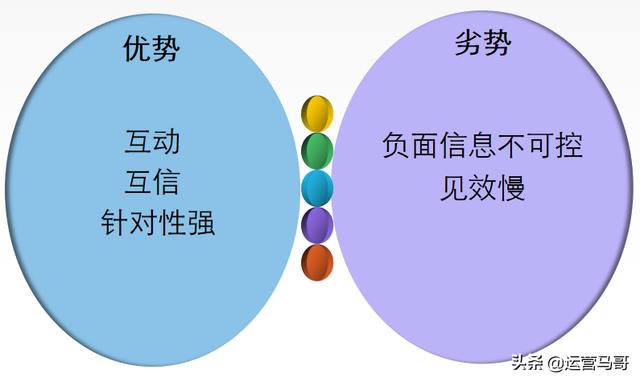 企业网络推广常见的几种方式，钱多也不能乱打广告，视情况选择