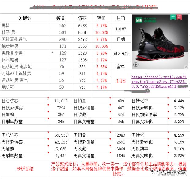 最新SEO搜索技术，读懂这个帖子，下半年你就发财了