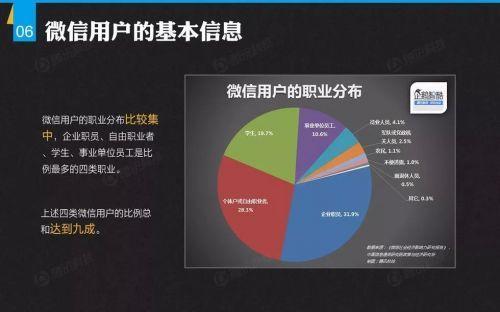 关于小程序创业，你必须掌握的11点认知