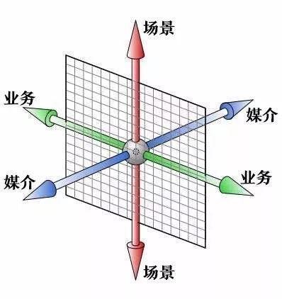 关于小程序创业，你必须掌握的11点认知