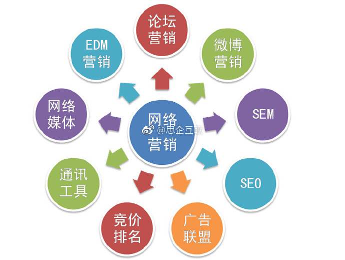 网站策划对营销型网站的重要性