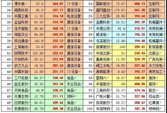 2019股市回顾：中国创业板涨幅世界第一