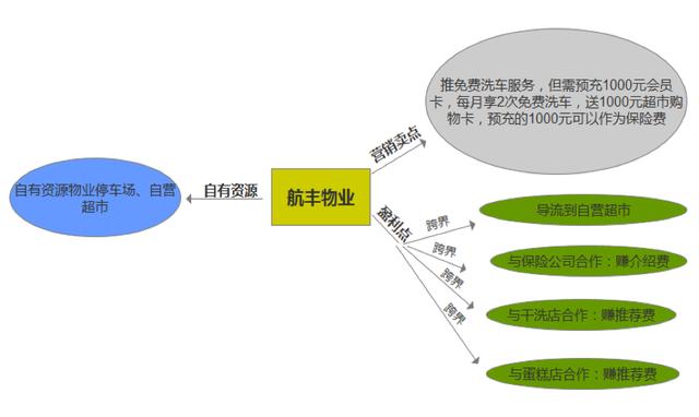 移动互联网4种引流思维：免费思维、跨界思维、平台思维、金融思维