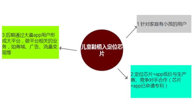 移动互联网4种引流思维：免费思维、跨界思维、平台思维、金融思维