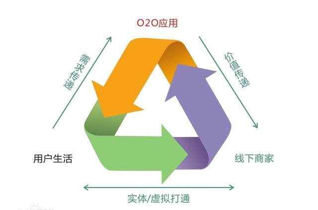 互联网+教育：在线教育五种商业模式