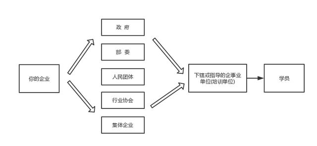 互联网+教育：在线教育五种商业模式