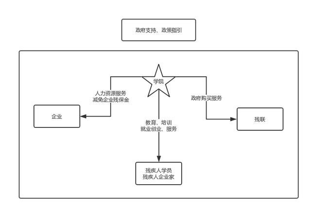 互联网+教育：在线教育五种商业模式