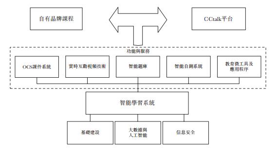 互联网+教育：在线教育五种商业模式