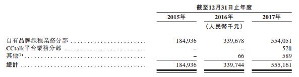 互联网+教育：在线教育五种商业模式