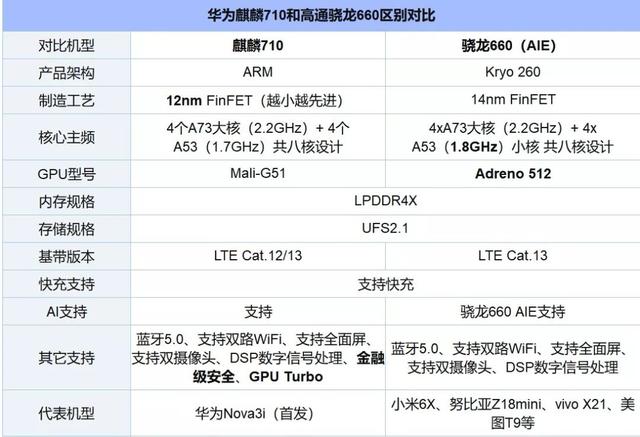 1399元荣耀10青春版值得买么？荣耀10青春版评测