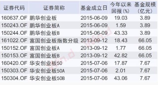 创业板迎来资金风口，一文了解创业板指数基金