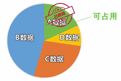 微信聊天记录删除了怎么恢复？两分钟看懂恢复