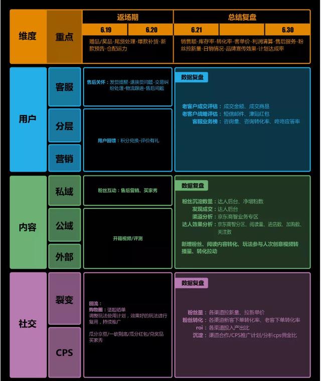 推广产品的必由之路：运营思维的运用