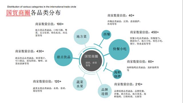 外卖代运营18天成交额上涨4425%，看食咖如何为餐饮商家打造代运营解决方案？